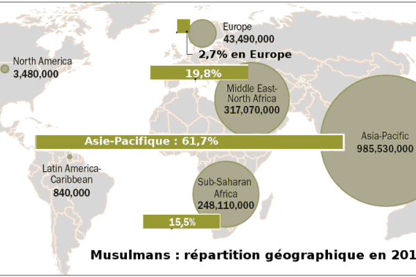 Répartition géographique de l'islam en 2010