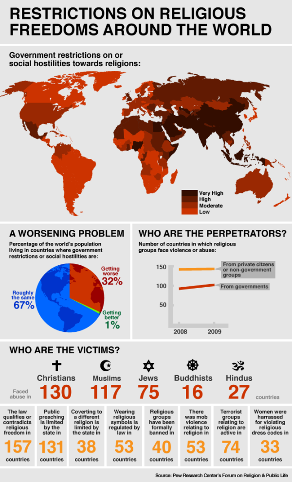 Persécution des chrétiens dans le monde